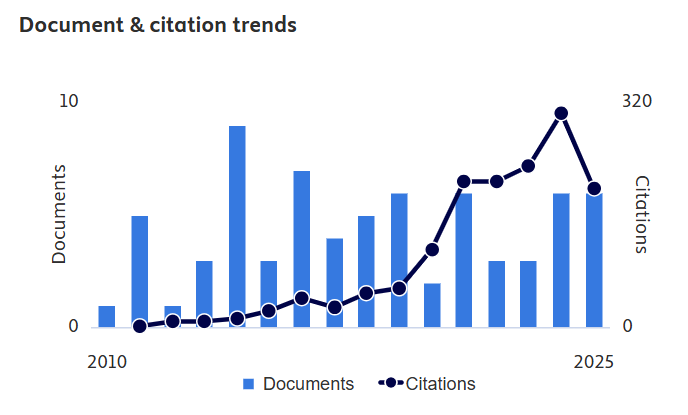 Mohamed Ibrahim Abdul Mutalib